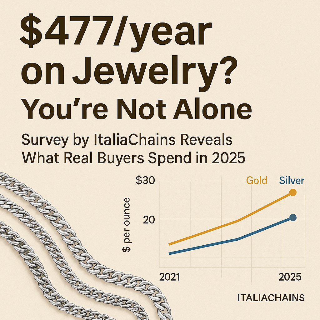 How much americans spend on jewelry?